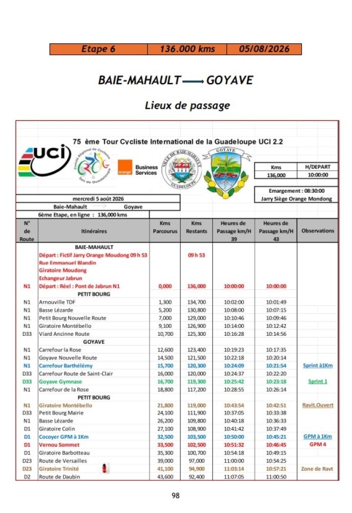 Parcours 6e étape TDG 2026