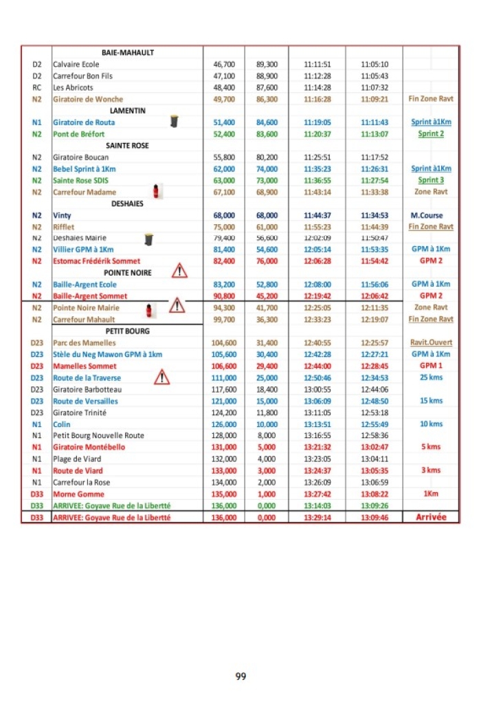 Parcours 6e étape TDG 2026