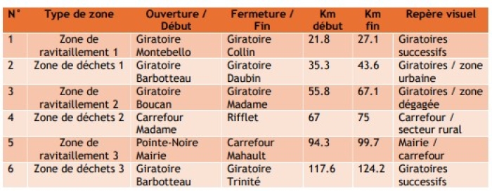 zone de ravitaillement 6e étape TDG 2026