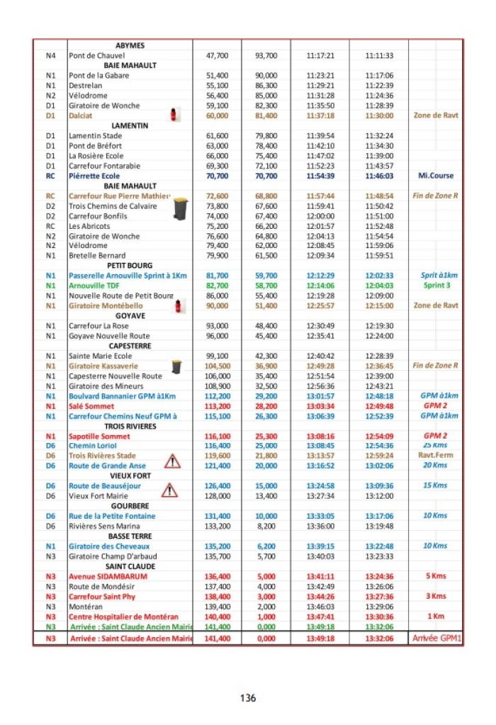 Parcours 9e étape TDG 2026