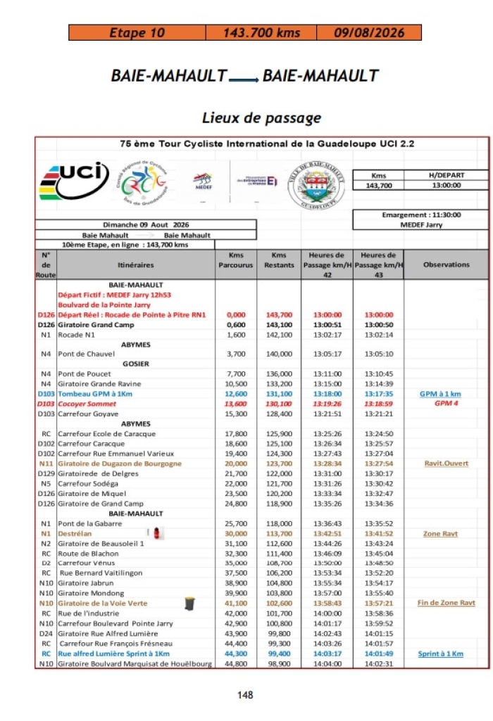 Parcours 10e étape TDG 2026