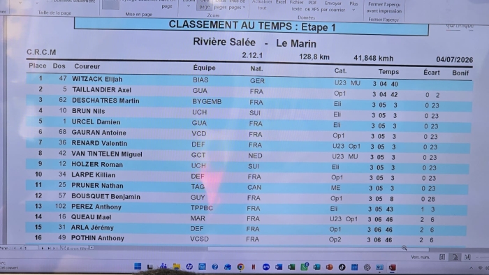 tour cycliste martinique 2026 classement étape 1