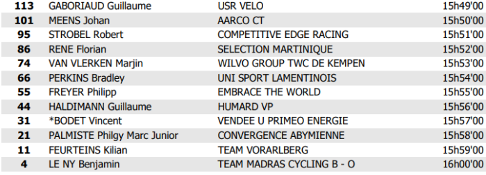 UCI