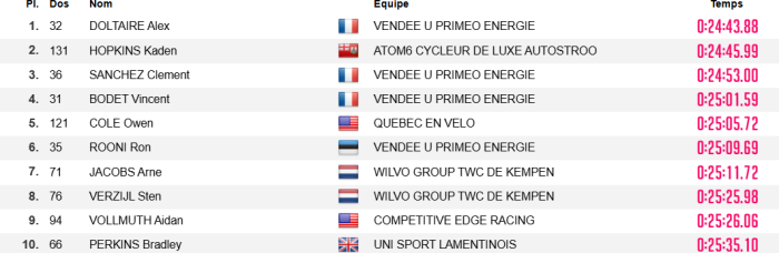 UCI