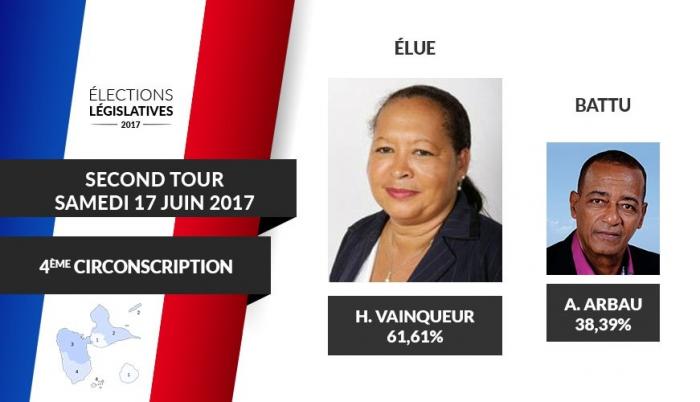     Elections législatives 4ème circonscription : Hélène Vainqueur-Christophe élue 

