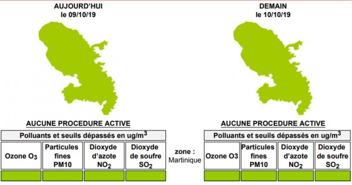     Fin de l'alerte pollution : la qualité de l'air s'améliore

