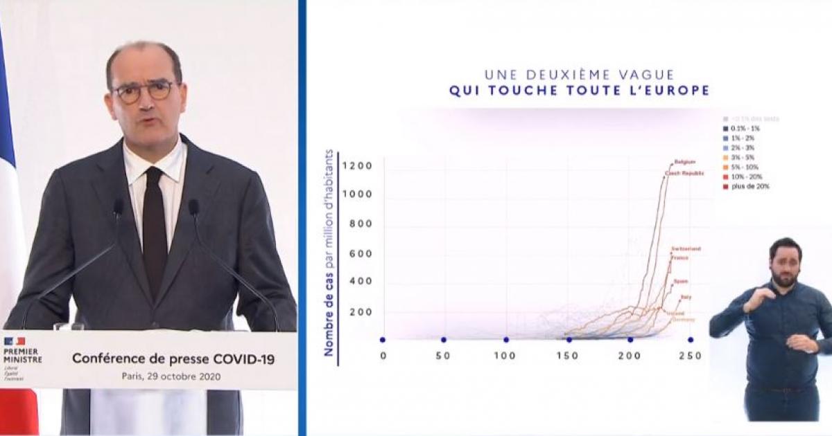     Jean Castex et son gouvernement détaillent les mesures de confinement

