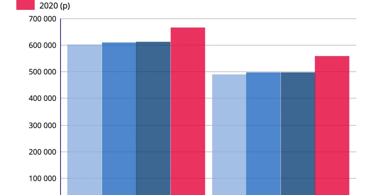     Mortalité nationale en hausse : quel constat en Guadeloupe et en Martinique ?

