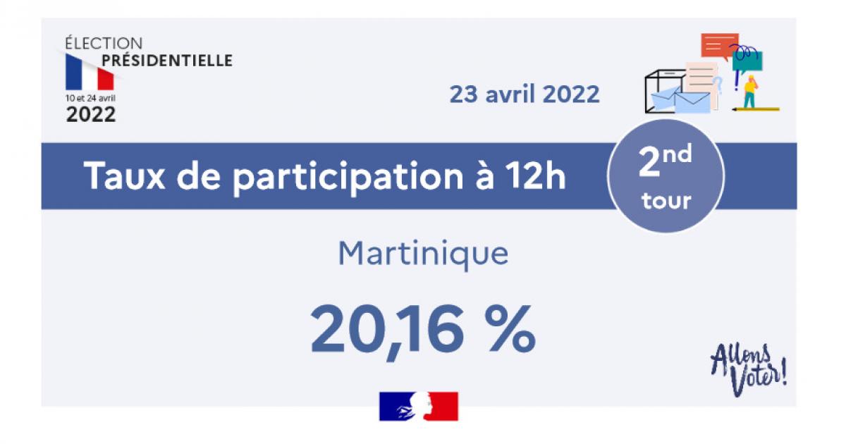     Second tour de la Présidentielle : 20,16 % de participation à 12 heures

