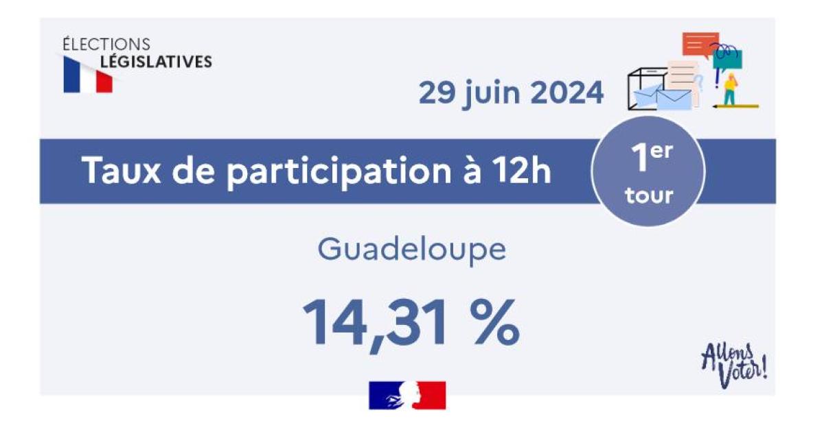     Guadeloupe : le taux de participation à midi est de 14.31% 

